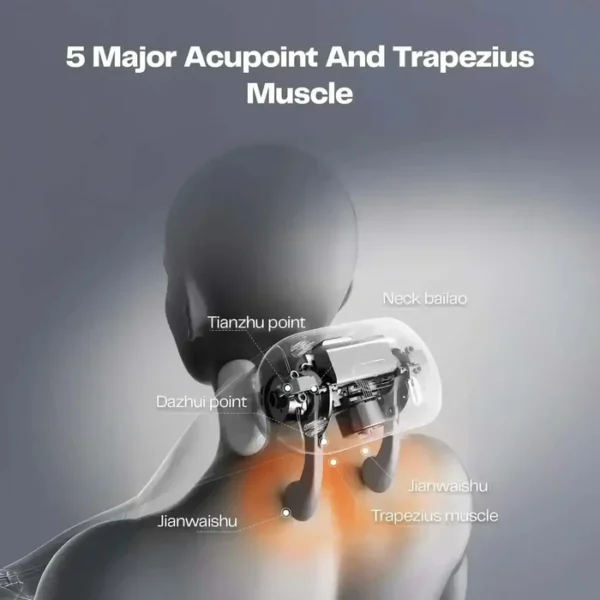 Shiatsu Neck And Shoulder Massager - Image 2